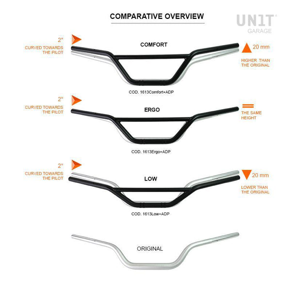 Unit Garage BMW R9T Handlebars Comfort